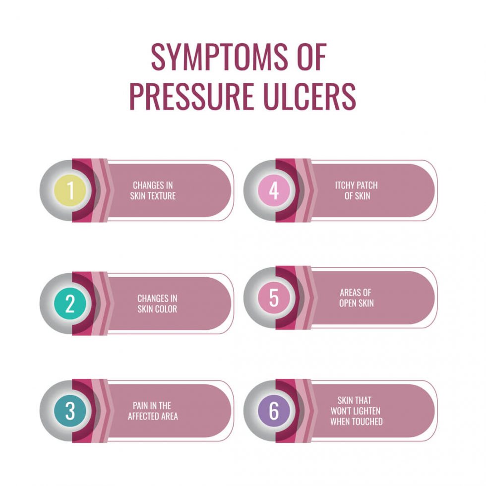 Using Pressure Cushions to Prevent Pressure Sores | Momentum Healthcare